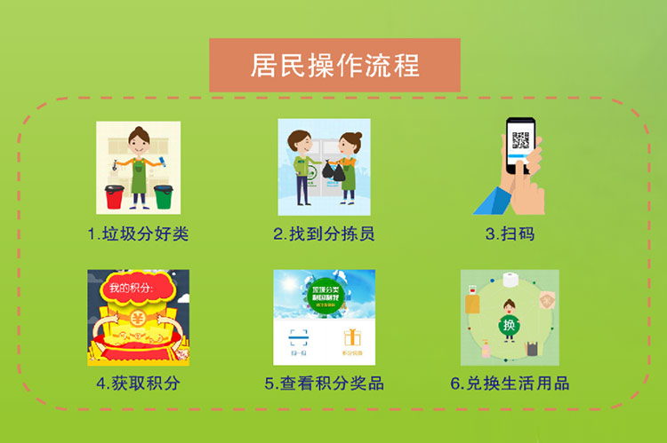 02互聯(lián)網(wǎng)加智能垃圾分類